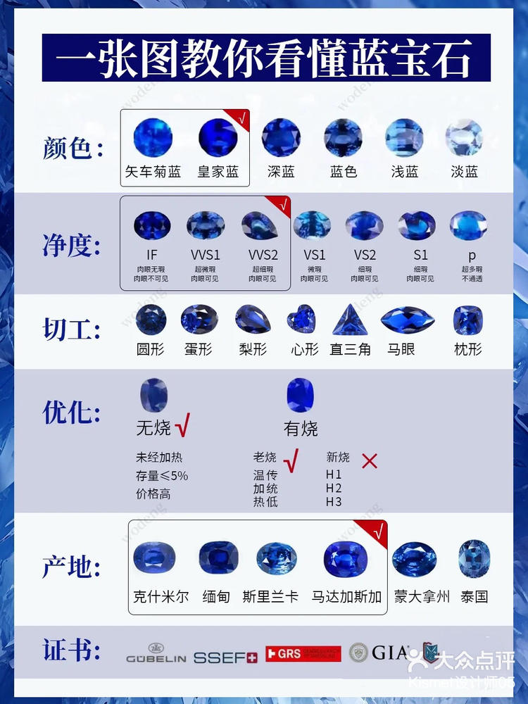 蓝宝石最简单鉴定方法图片