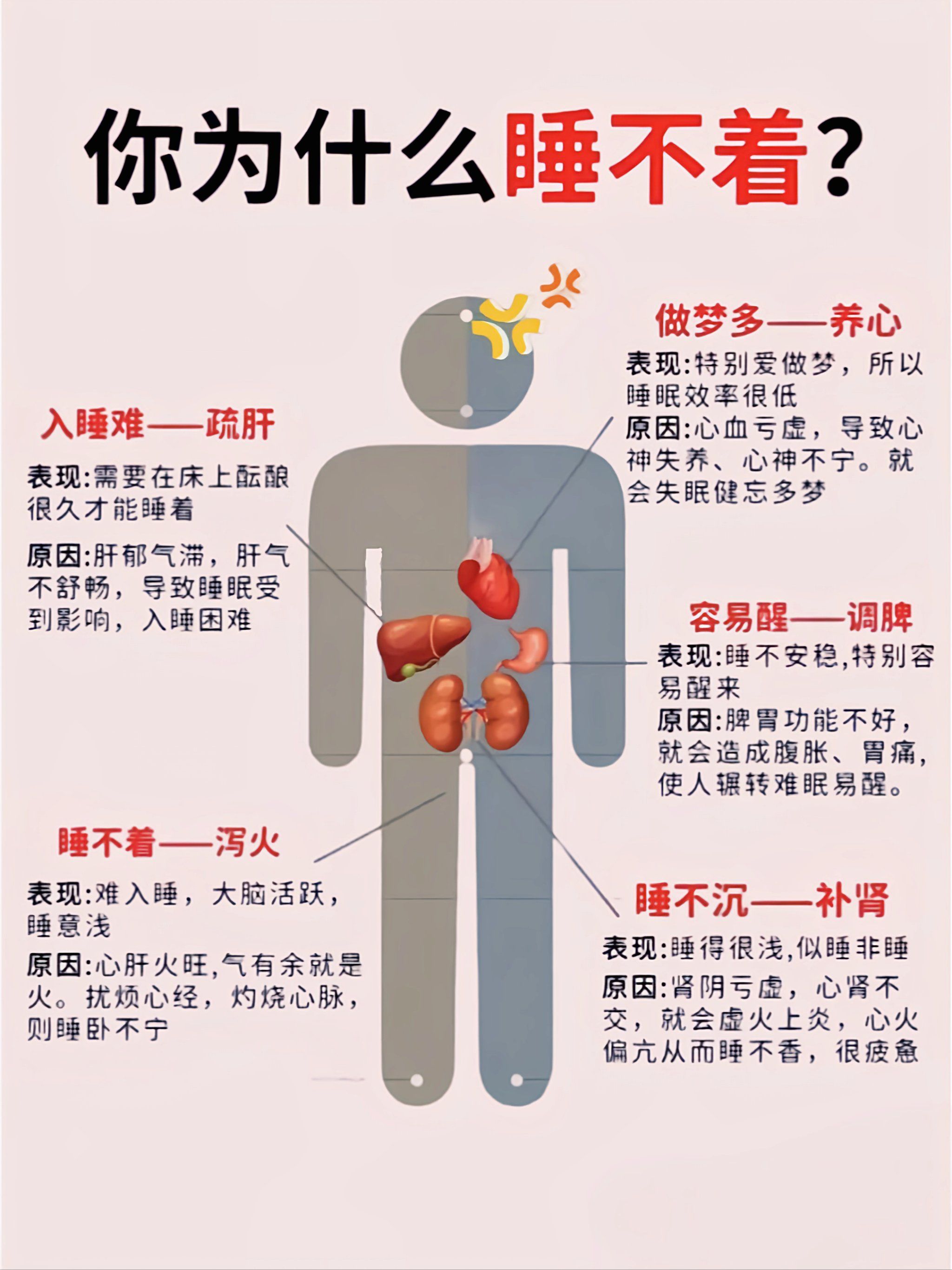 有没有晚上总是睡不着的人?