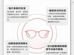 -宝视达眼镜(许昌时代广场店)
