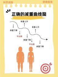 -Fundi张玉珊修身堂·indiba·BTL科技瘦身