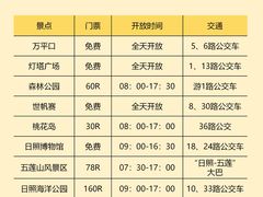 -巧克力渔家.小船海鲜家常菜(万平口店)