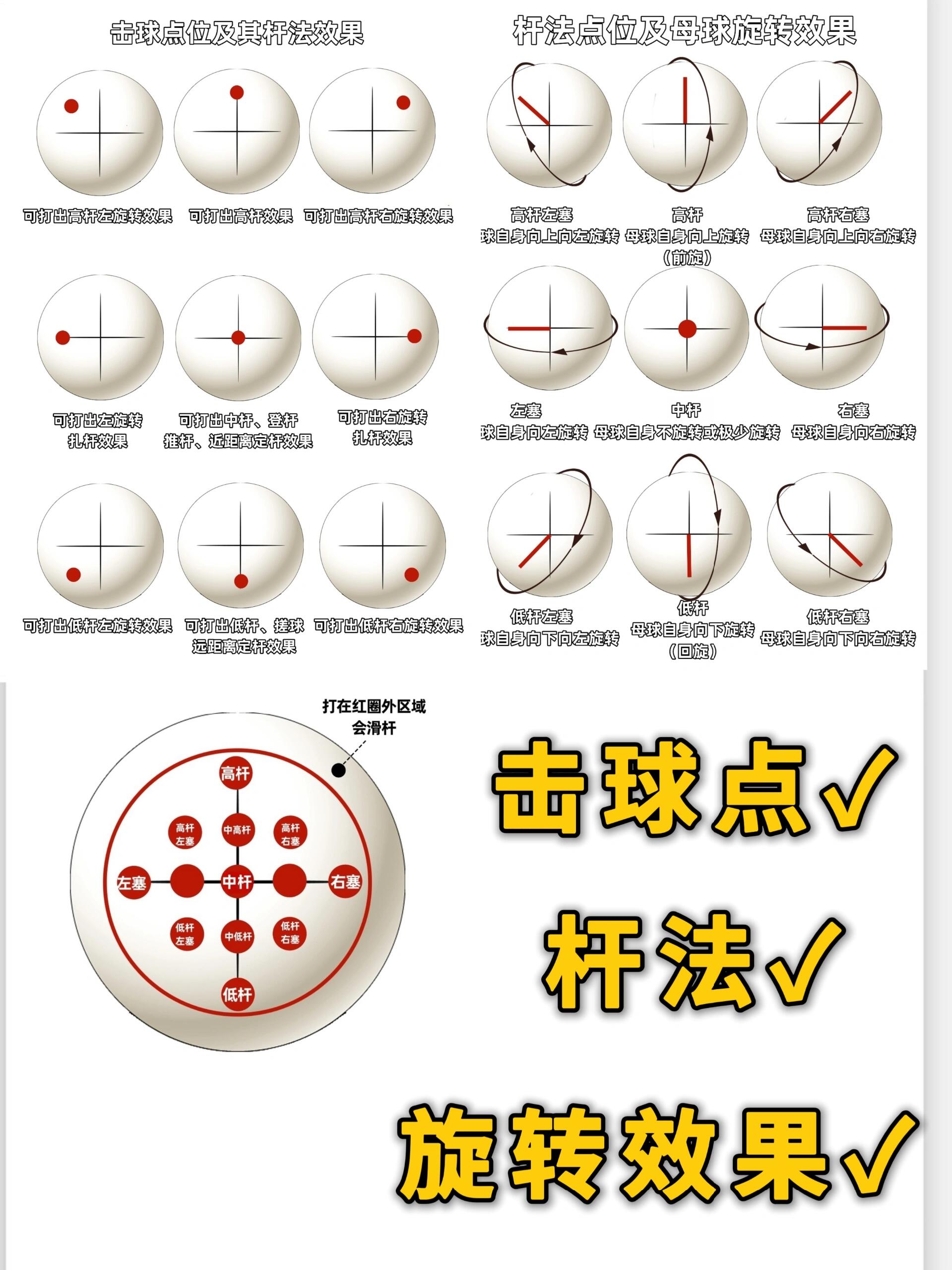 魔方球的拼法教学图解图片