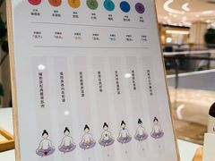 -LANN I 蘭 SPA(陆家嘴中心店)