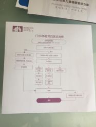 -北京怡德医院妇儿健康中心