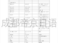 -帝京日语(春熙路旗舰校区)