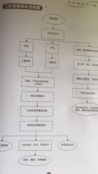 点击看大图 -吉林国健妇产医院(经开院区)