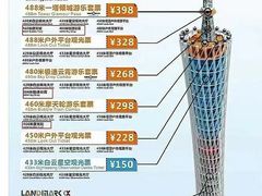 -广州塔