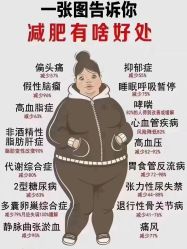 -香薇妮丝·定制减肥·身材管理