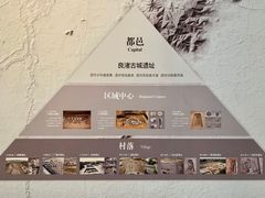 -良渚博物院