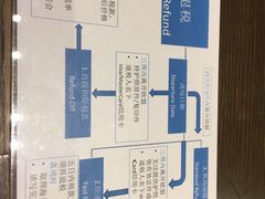 -伦敦比斯特购物村