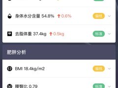 -乐刻健身(红山6979店)