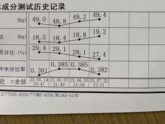 -TRACTION 运动中心(金融街店)