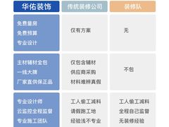 -徐州华佑装饰