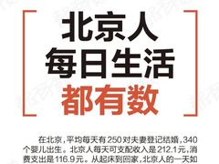 -北京晚报·北京日报社