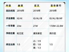 -菠萝国际教育专注Alevel·IGCSE·IB·AP·托福雅思培训辅导(静安校区)