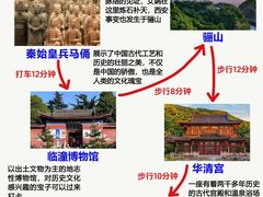 -秦始皇帝陵博物院(兵马俑)