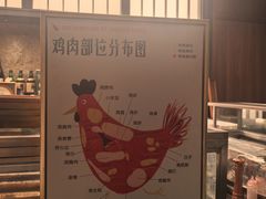 -鳥喜Toriki怀石烧鸟料理
