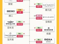 -海星奢选二手奢侈品手表包包鉴定回收寄卖(墨玉南路店)