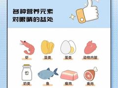 -思明堂儿童近视弱视视力训练中心(三林店)