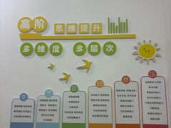 -培飞思维启蒙·益智游戏·科学探索(城西银泰店)