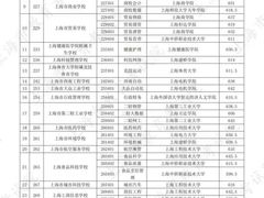 -瑞丁熊原版阅读(大华校区)