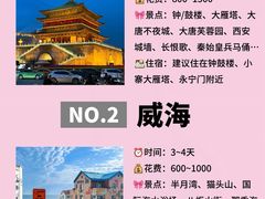 -西安城墙·碑林历史文化景区