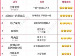 -王菊美食街·王菊面馆(总店)