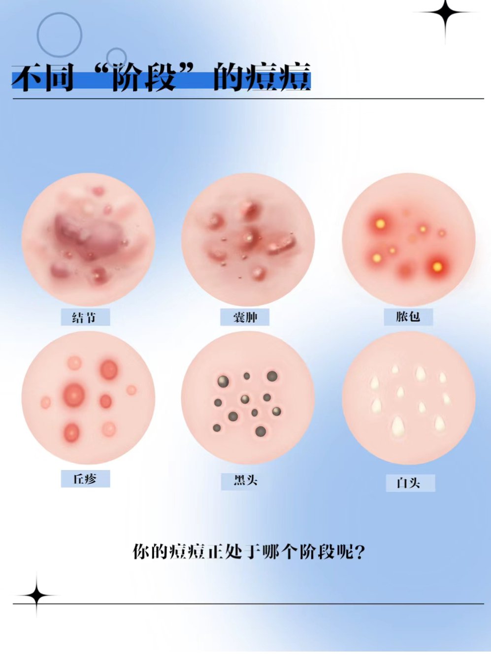 生殖表皮长痘图图片