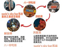 -埠口精酿夜景餐酒吧· BREWPORT BISTRO(长嘉汇重庆之眼店)