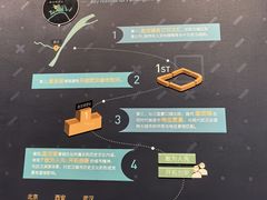 -盘龙城遗址博物院