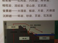 -中国第四纪冰川遗迹陈列馆