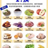 这么吃瘦的非常快！赶快记下想要瘦，赶快调整饮
