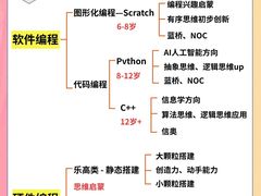 -斯坦星球AI编程·机器人科创·科学实验·信奥·思维·STEM·积木拼搭·竞赛考级(浦东联洋广场大拇指龙阳御桥中心)
