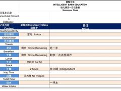 -四叶草托育园(张江园店)