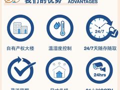 -StorHub 趣存自助仓·迷你仓(虹桥店)