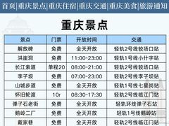 -埠口精酿夜景餐酒吧· BREWPORT BISTRO(长嘉汇重庆之眼店)