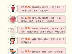 -名医堂·颈肩腰腿特色调理(浦三路店)