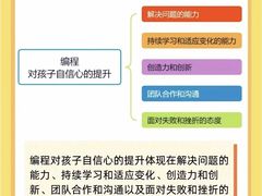 -能力风暴机器人编程中心