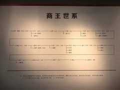 -安阳博物馆