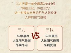 -世医堂推拿艾灸(淮海路店)