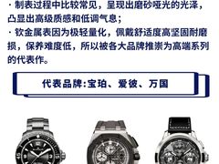 -海星奢选二手奢侈品手表包包鉴定回收寄卖(墨玉南路店)