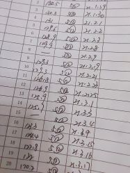 -苗塑堂减肥·艾灸