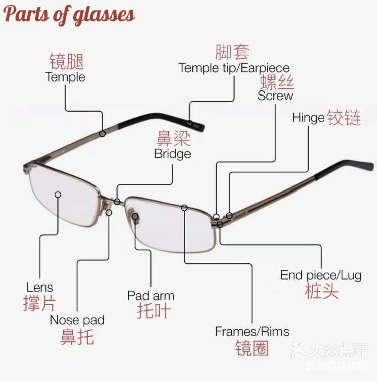眼镜框的结构可以更详细地描述如下: 1