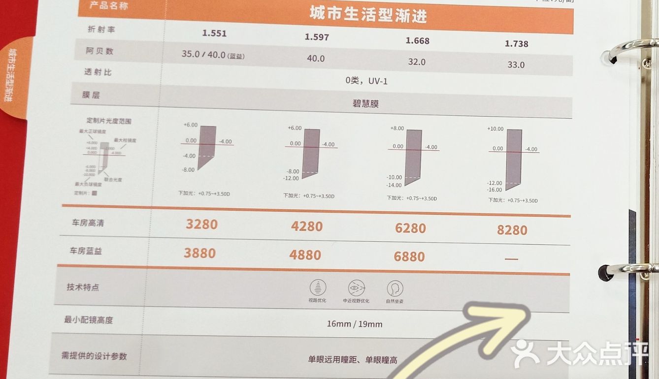 沙米尔城市生活渐进镜片