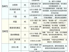 -陈记菜馆·非遗淮扬菜(东关街教场店)