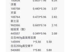 -物美综合超市(旧宫店)
