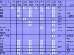 -博睿通达汽车修理站