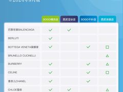 -西武百货(涩谷店)