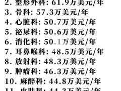 -北京协和医院(东单院区)
