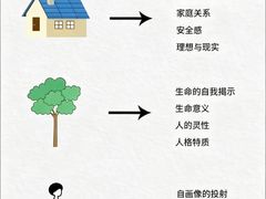 -观心实验室·心理咨询(上海旗舰店)